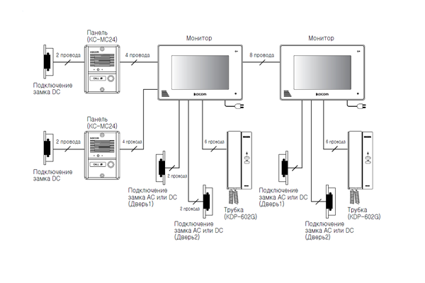 Схема подключения домофона Kocom KCV-A374SD